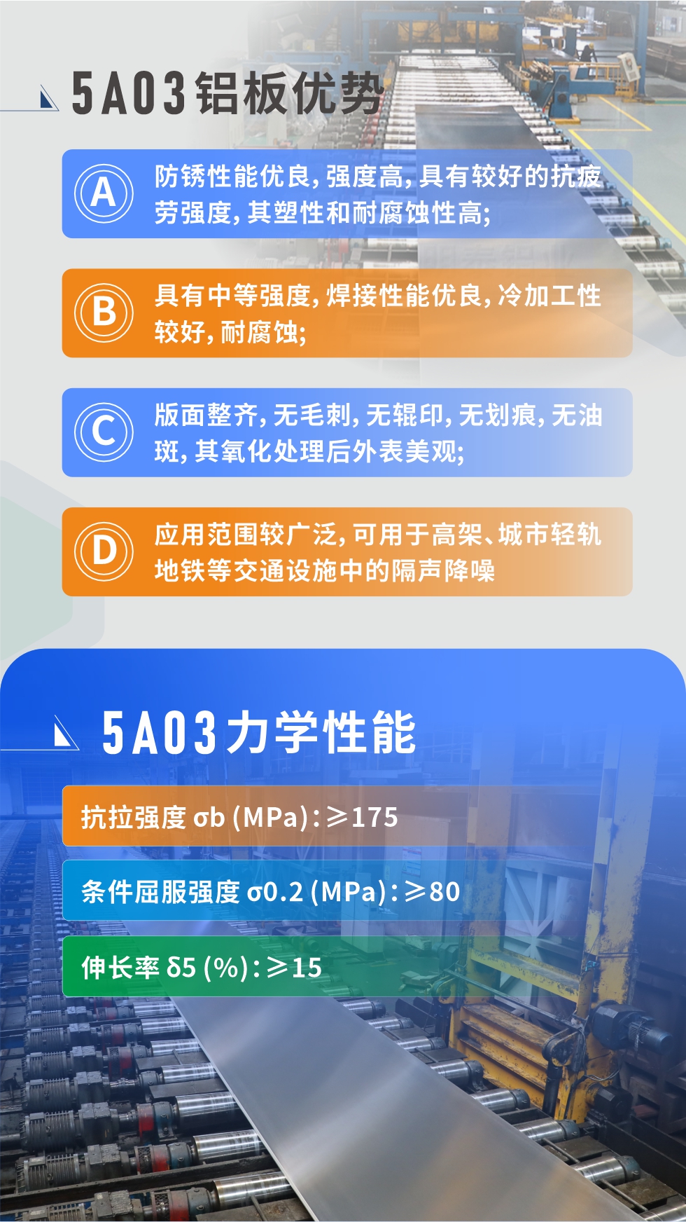  產(chǎn)品性能優(yōu)勢 
 
1、防銹性能優(yōu)良，強度高，具有較好的抗疲勞強度，其塑性和耐腐蝕性高;

2、具有中等強度，焊接性能優(yōu)良，冷加工性較好，耐腐蝕;

3、版面整齊，無毛刺，無輥印，無劃痕，無油斑，其氧化處理后外表美觀;

4、應(yīng)用范圍較廣泛，可用于高架、城市輕軌地鐵等交通設(shè)施中的隔聲降噪，較好控制噪聲對城市居民區(qū)的影響。5a03鋁板力學(xué)性能

抗拉強度 σb (MPa)：≥175

條件屈服強度 σ0.2 (MPa)：≥80

伸長率 δ5 (%)：≥15


產(chǎn)品對比

5A03的鎂含量略高于5754鋁合金

5A03合金中硅含量高于5754

故焊接性能好于5754

5A03抗拉強度均高于5754

