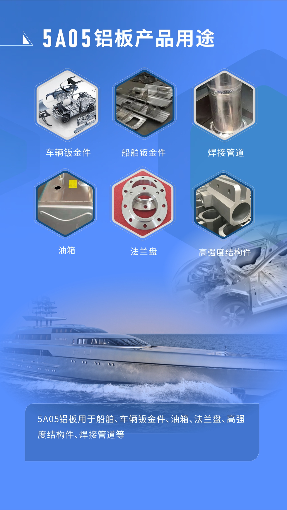  應(yīng)用范圍  

5A05鋁板用于船舶、車輛鈑金件、油箱、法蘭盤、高強度結(jié)構(gòu)件、焊接管道等
