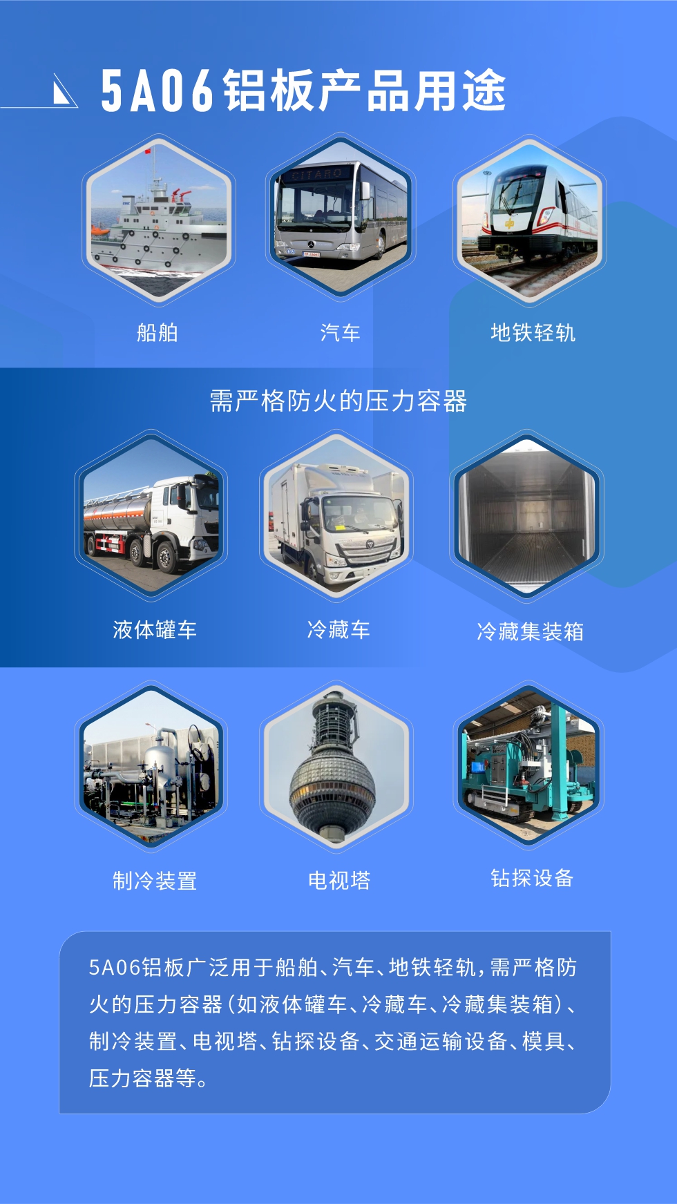 應用范圍  

5A06鋁板廣泛用于船舶、汽車、地鐵輕軌，需嚴格防火的壓力容器（如液體罐車、冷藏車、冷藏集裝箱）、制冷裝置、電視塔、鉆探設備、交通運輸設備、模具、壓力容器等。
