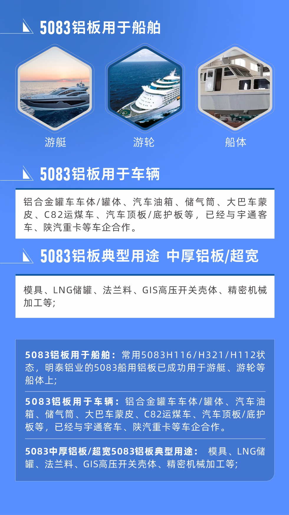 5083鋁板用于船舶： 常用5083H116/H321/H112狀態(tài)，明泰鋁業(yè)的5083船用鋁板已成功用于游艇、游輪等船體上;
　　5083鋁板用于車輛： 鋁合金罐車車體/罐體、汽車油箱、儲(chǔ)氣筒、大巴車蒙皮、C82運(yùn)煤車、汽車頂板/底護(hù)板等，已經(jīng)與宇通客車、陜汽重卡等車企合作。
　　5083中厚鋁板/超寬5083鋁板典型用途： 模具、LNG儲(chǔ)罐、法蘭料、GIS高壓開關(guān)殼體、精密機(jī)械加工等;