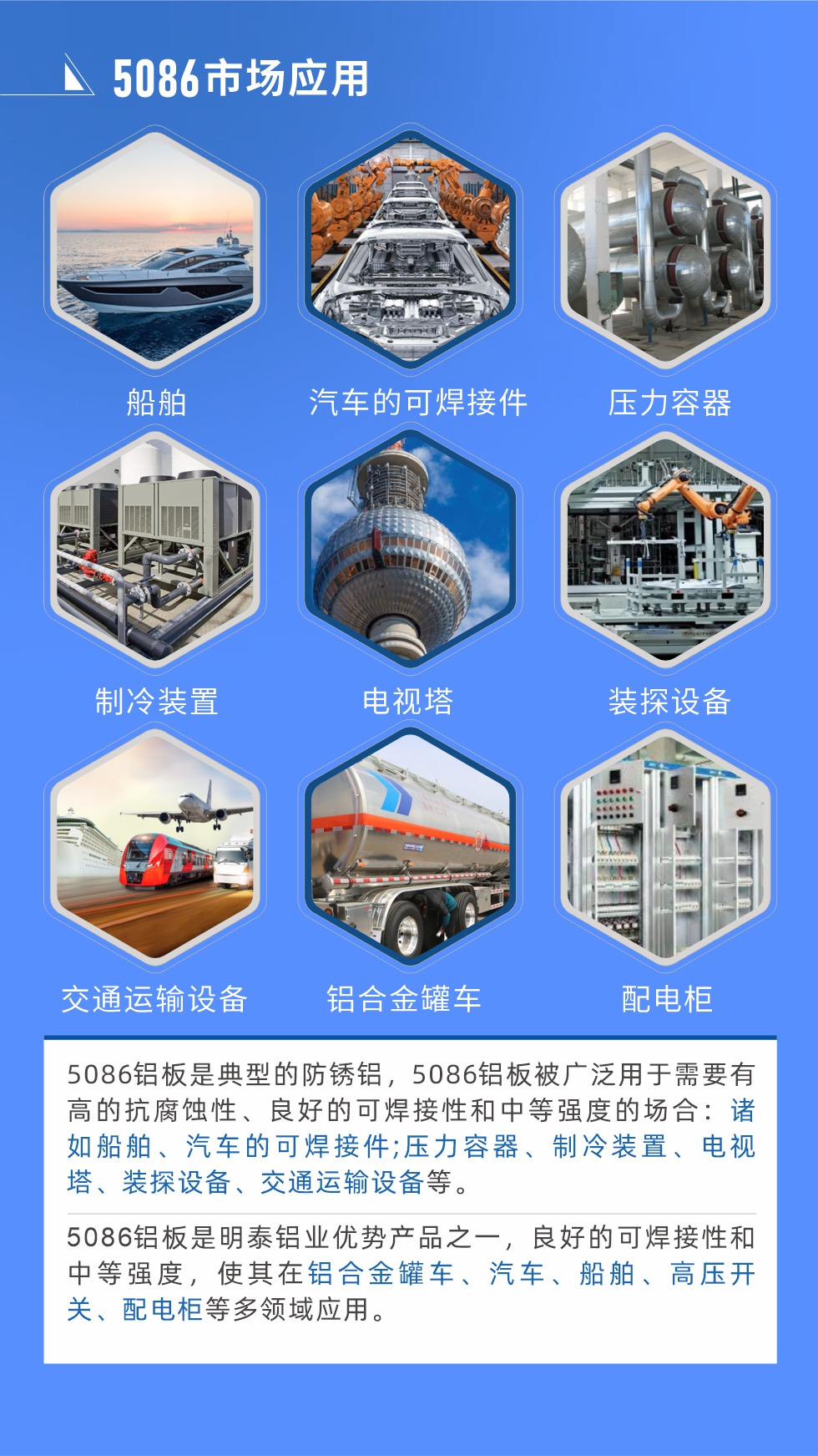 市場應(yīng)用
5086鋁板是典型的防銹鋁，5086鋁板被廣泛用于需要有高的抗腐蝕性、良好的可焊接性和中等強(qiáng)度的場合：諸如船舶、汽車的可焊接件;壓力容器、制冷裝置、電視塔、裝探設(shè)備、交通運(yùn)輸設(shè)備等。
　　5086鋁板是明泰鋁業(yè)優(yōu)勢(shì)產(chǎn)品之一，良好的可焊接性和中等強(qiáng)度，使其在鋁合金罐車、汽車、船舶、高壓開關(guān)、配電柜等多領(lǐng)域應(yīng)用。
