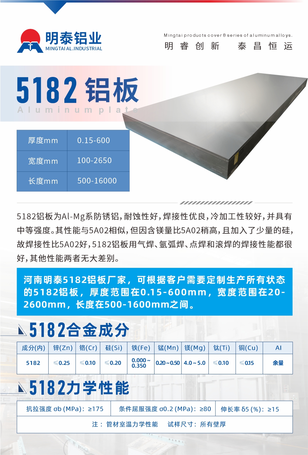 5182鋁板為Al-Mg系防銹鋁，耐蝕性好，焊接性優(yōu)良，冷加工性較好，并具有中等強度。其性能與5A02相似，但因含鎂量比5A02稍高，且加入了少量的硅，故焊接性比5A02好，5182鋁板用氣焊、氬弧焊、點焊和滾焊的焊接性能都很好，其他性能兩者無大差別。
河南明泰5182鋁板廠家，可根據(jù)客戶需要定制生產(chǎn)所有狀態(tài)的5182鋁板，厚度范圍在0.15-600mm，寬度范圍在20-2600mm，長度在500-1600mm之間。
