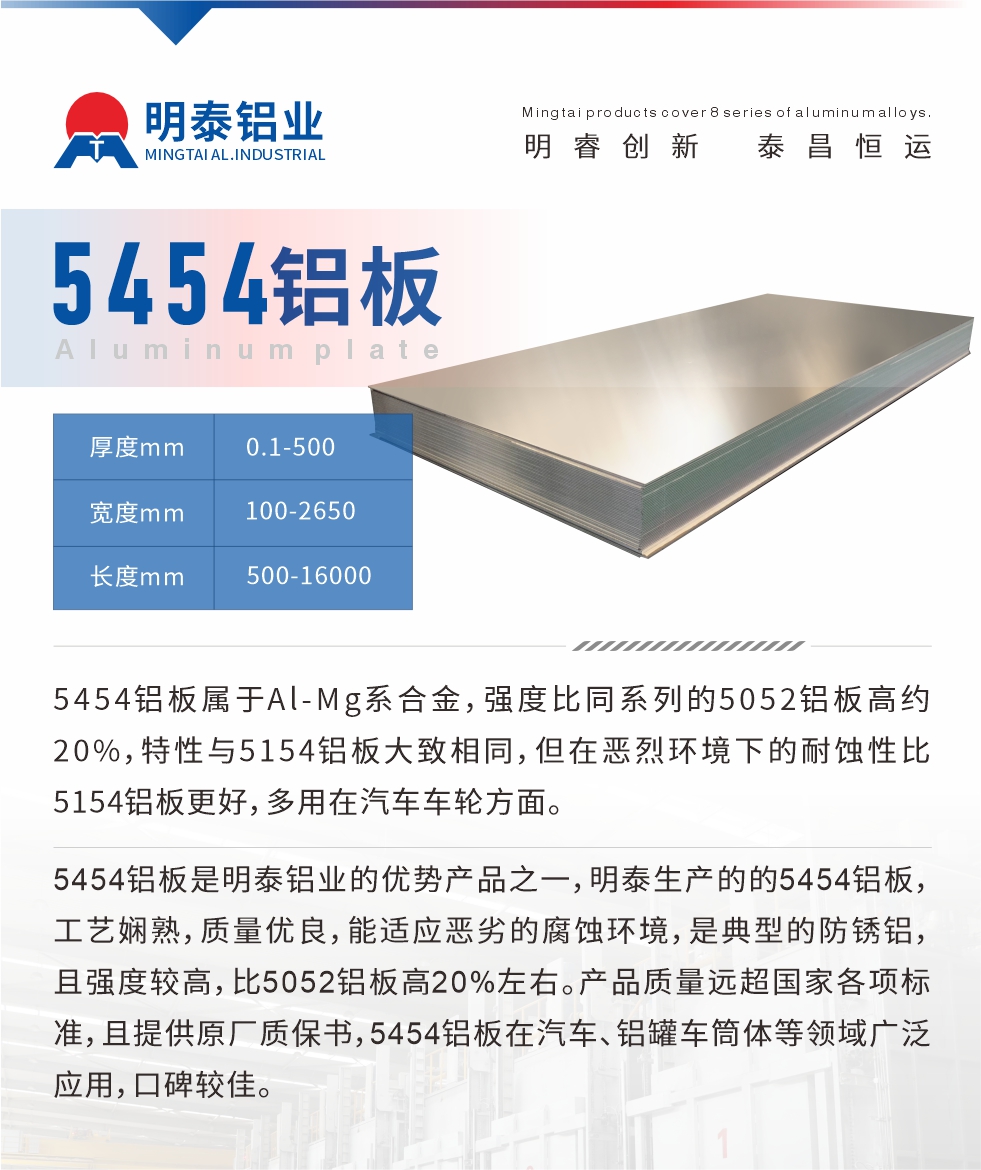 5454鋁板屬于Al-Mg系合金，強度比同系列的5052鋁板高約20%，特性與5154鋁板大致相同，但在惡烈環(huán)境下的耐蝕性比5154鋁板更好，多用在汽車車輪方面。5454鋁板是明泰鋁業(yè)的優(yōu)勢產(chǎn)品之一，明泰生產(chǎn)的的5454鋁板，工藝嫻熟，質(zhì)量優(yōu)良，能適應惡劣的腐蝕環(huán)境，是典型的防銹鋁，且強度較高，比5052鋁板高20%左右。產(chǎn)品質(zhì)量遠超國家各項標準，且提供原廠質(zhì)保書，5454鋁板在汽車、鋁罐車筒體等領(lǐng)域廣泛應用，口碑較佳。
