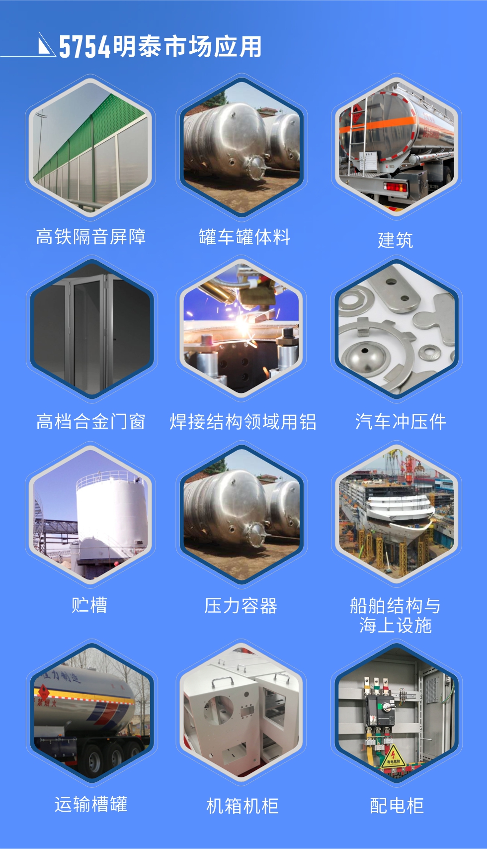 市場應(yīng)用

　　5754鋁板應(yīng)用于：高鐵隔音屏障、罐車罐體料、高檔合金門窗、建筑、焊接結(jié)構(gòu)領(lǐng)域用鋁、汽車沖壓件、貯槽、壓力容器、船舶結(jié)構(gòu)與海上設(shè)施、運(yùn)輸槽罐、機(jī)箱機(jī)柜、配電柜、電池箱蓋板、隔音屏障、鐵路客車內(nèi)外壁板、底板、車廂板等。

　　明泰5754鋁板廠家，供應(yīng)5754中厚鋁板、5754汽車鋁板、5754花紋鋁板、5754超寬鋁板等不同規(guī)格、不同型號(hào)產(chǎn)品。

　　明泰供應(yīng)1-8系合金板帶鋁箔產(chǎn)品，產(chǎn)能大，可定制生產(chǎn)，全球銷售，交貨期2-25天。
