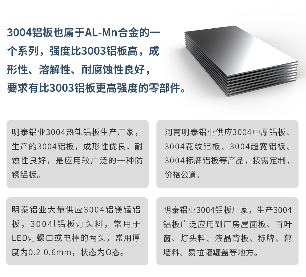 3004鋁板也屬于AL-Mn合金的一個(gè)系列，強(qiáng)度比3003鋁板高，成形性、溶解性、耐腐蝕性良好，要求有比3003鋁板更高強(qiáng)度的零部件。
明泰鋁業(yè)3004熱軋鋁板生產(chǎn)廠家，生產(chǎn)的3004鋁板，成形性優(yōu)良，耐蝕性良好，是應(yīng)用較廣泛的一種防銹鋁板。
河南明泰鋁業(yè)供應(yīng)3004中厚鋁板、3004花紋鋁板、3004超寬鋁板、3004標(biāo)牌鋁板等產(chǎn)品，按需定制，價(jià)格公道。
明泰鋁業(yè)大量供應(yīng)3004鋁鎂錳鋁板，3004l鋁板燈頭料，常用于LED燈螺口或電棒的兩頭，常用厚度為0.2-0.6mm，狀態(tài)為O態(tài)。
明泰鋁業(yè)3004鋁板廠家，生產(chǎn)3004鋁板廣泛應(yīng)用到廠房屋面板、百葉窗、燈頭料、液晶背板、標(biāo)牌、幕墻料、易拉罐罐蓋等地方。