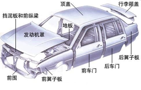 鋁合金造車成熱潮，占比高達(dá)75%，都用在哪些部位你知道嗎？