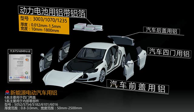 瞄準汽車輕量化，明泰鋁業(yè)重磅出擊