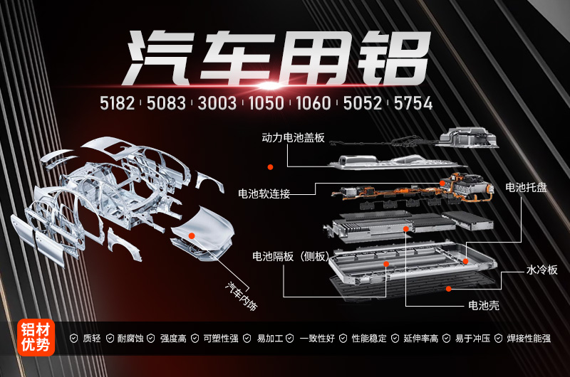 情系汽車輕量化鋁板，明泰鋁業(yè)攜手共創(chuàng)綠水青山